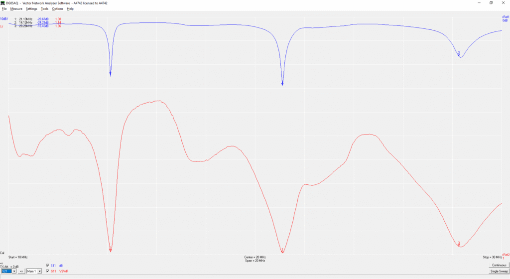 VNA graph